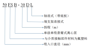 水泵型號含義 水泵型號含義