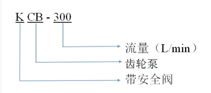 齒輪泵型號含義 齒輪泵型號含義