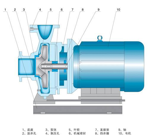 管道泵結(jié)構(gòu) 管道泵結(jié)構(gòu)