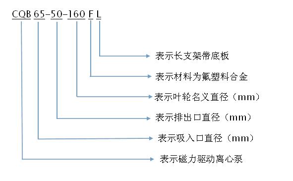 磁力泵型號(hào)含義 磁力泵型號(hào)含義
